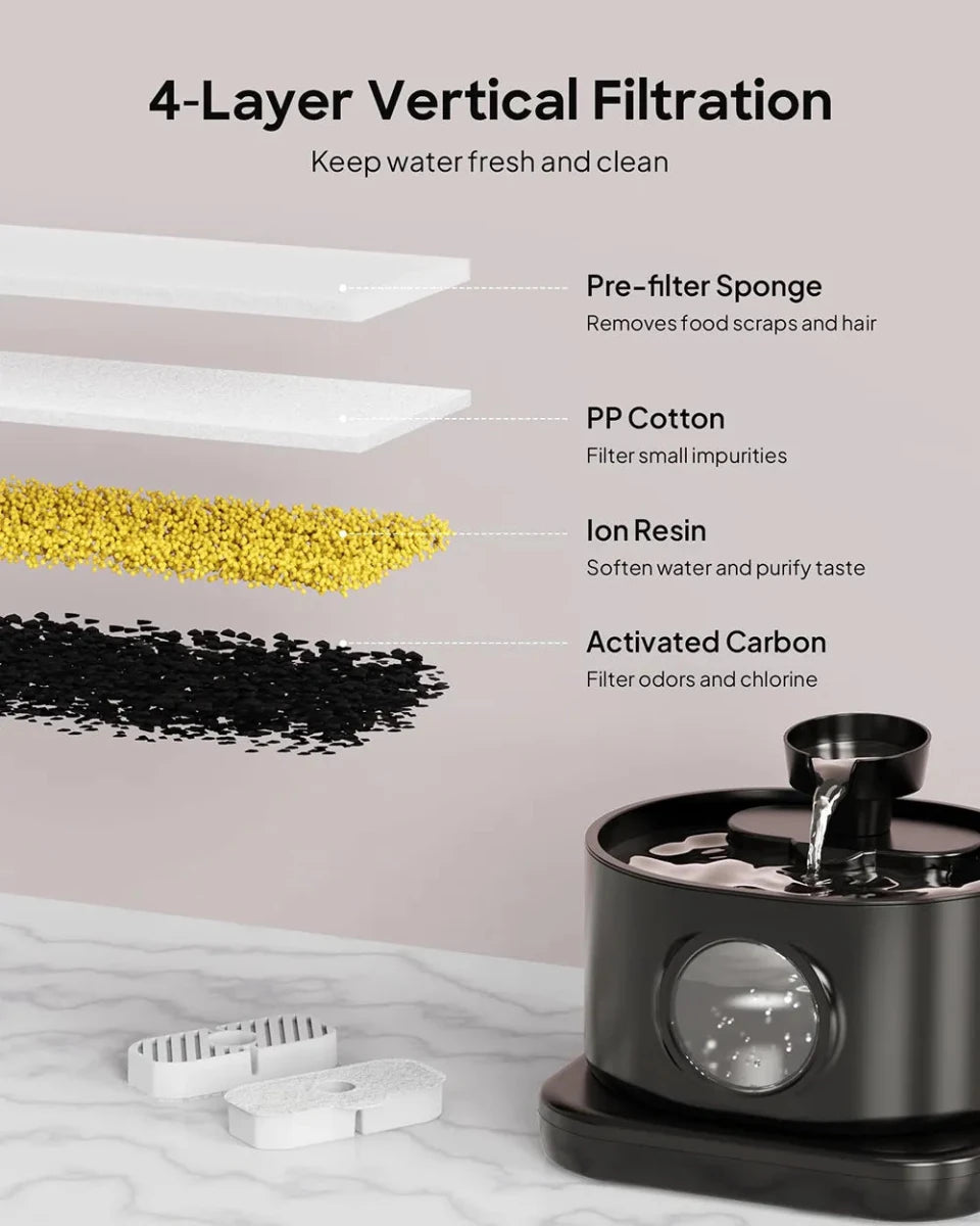 Furixa Pet Water Fountain™ - Furixa