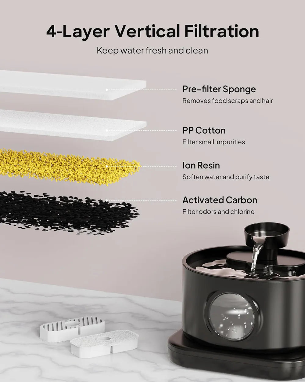 Furixa Pet Water Fountain™ - Furixa